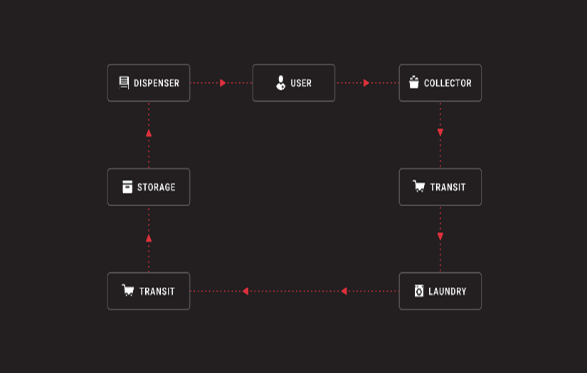 Data analysis app for medical garment usage prediction screenshot 1
